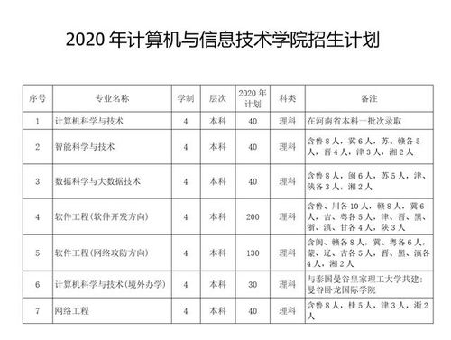 修我甲兵，与子偕行——南阳师范学院计算机与信息技术学院的技术开发之路